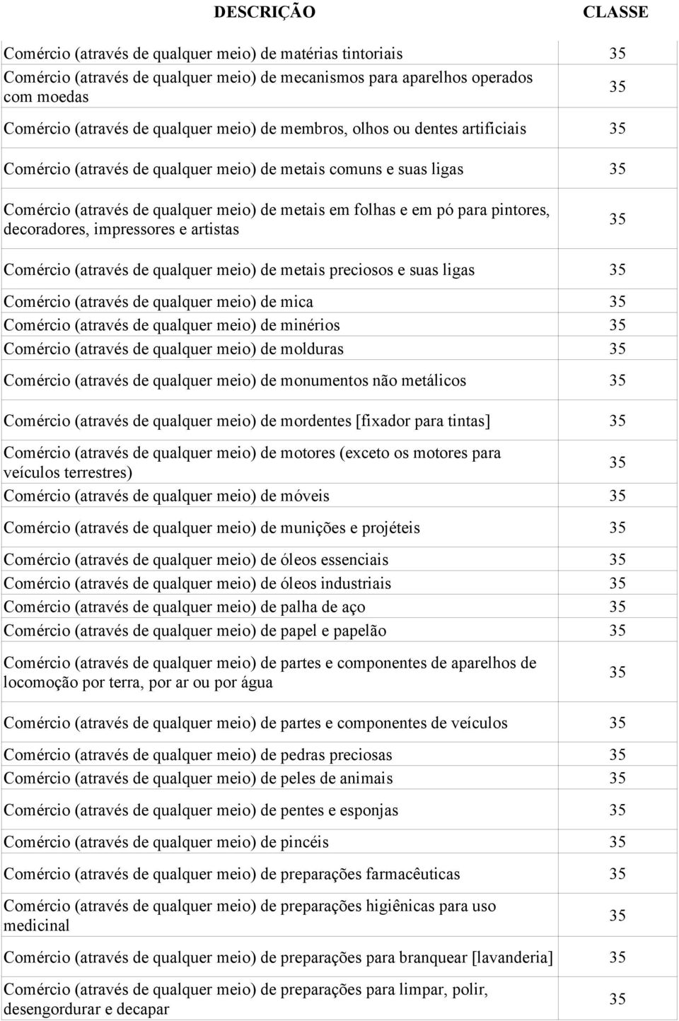 artistas Comércio (através de qualquer meio) de metais preciosos e suas ligas Comércio (através de qualquer meio) de mica Comércio (através de qualquer meio) de minérios Comércio (através de qualquer