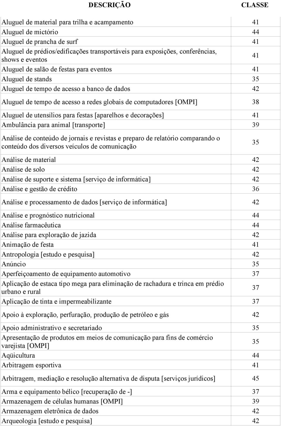 para festas [aparelhos e decorações] 41 Ambulância para animal [transporte] 39 Análise de conteúdo de jornais e revistas e preparo de relatório comparando o conteúdo dos diversos veículos de