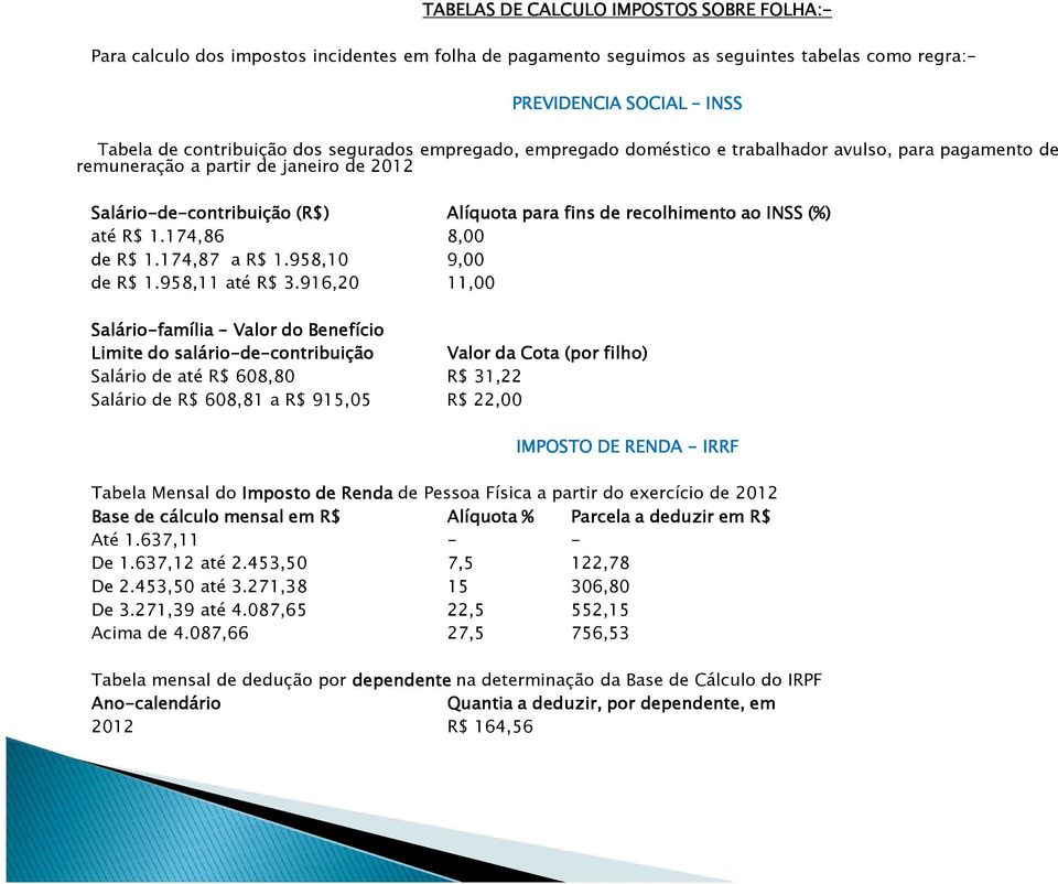 até R$ 1.174,86 8,00 de R$ 1.174,87 a R$ 1.958,10 9,00 de R$ 1.958,11 até R$ 3.