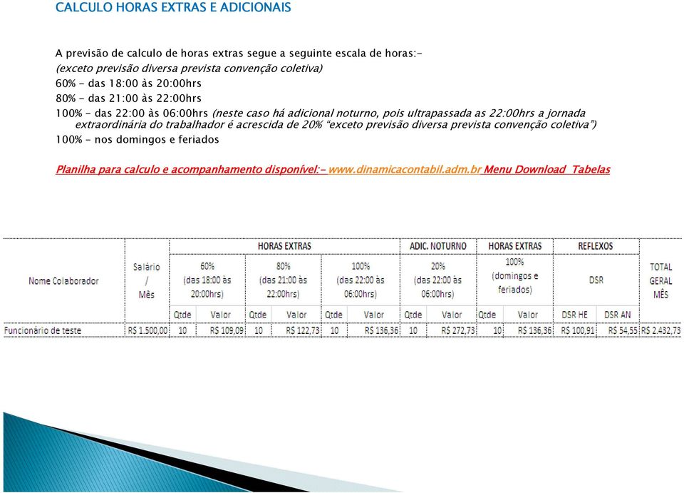 noturno, pois ultrapassada as 22:00hrs a jornada extraordinária do trabalhador é acrescida de 20% exceto previsão diversa prevista