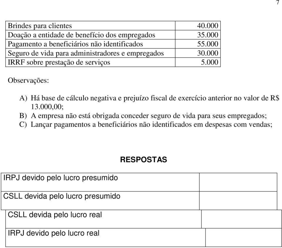 000 Observações: A) Há base de cálculo negativa e prejuízo fiscal de exercício anterior no valor de R$ 13.