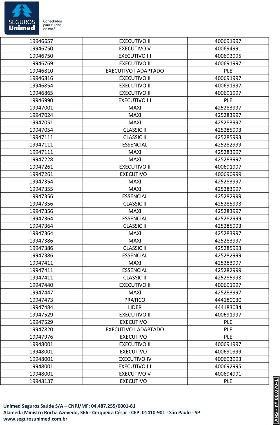 19947111 CLASSIC II 425285993 19947111 ESSENCIAL 425282999 19947111 MAXI 425283997 19947228 MAXI 425283997 19947261 EXECUTIVO II 400691997 19947261 EXECUTIVO I 400690999 19947354 MAXI 425283997