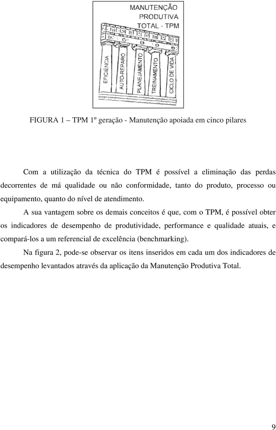 A sua vantagem sobre os demais conceitos é que, com o TPM, é possível obter os indicadores de desempenho de produtividade, performance e qualidade atuais, e