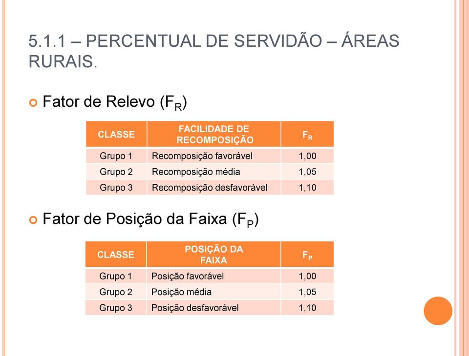 1,00 Grupo 2 Recomposição média 1,05 Grupo 3 Recomposição desfavorável 1,10 Fator de