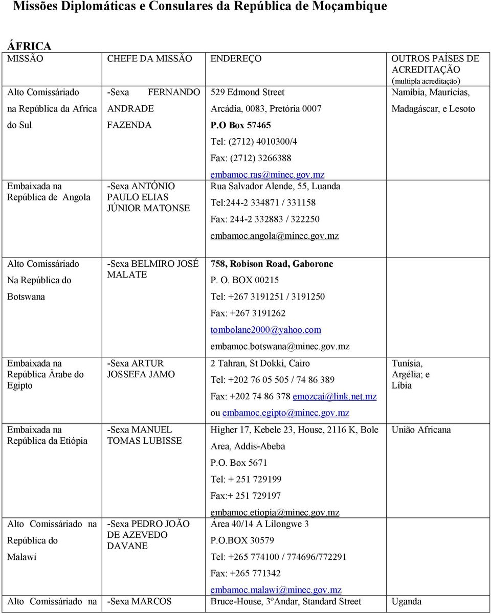 MATONSE -Sexa BELMIRO JOSÉ MALATE -Sexa ARTUR JOSSEFA JAMO -Sexa MANUEL TOMAS LUBISSE -Sexa PEDRO JOÃO DE AZEVEDO DAVANE 529 Edmond Street Arcádia, 0083, Pretória 0007 P.