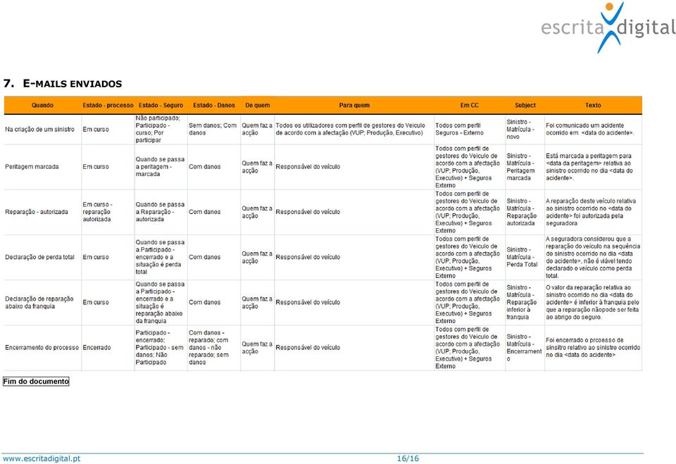 documento www.