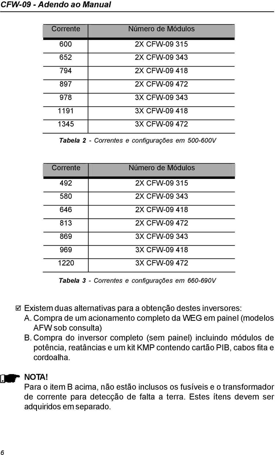 em 660-690V Existem duas alternativas para a obtenção destes inversores: A. Compra de um acionamento completo da WEG em painel (modelos AFW sob consulta) B.