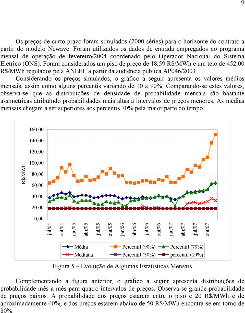 Foram considerados um piso de preço de 18,59 R$/MWh e um teto de 452,00 R$/MWh regulados pela ANEEL a partir da audiência pública AP046/2003.