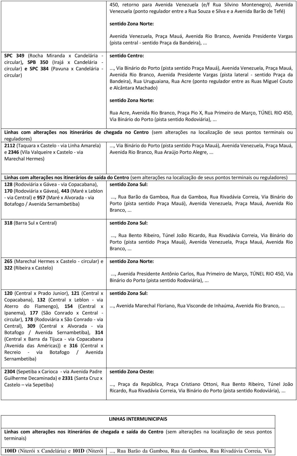 .. SPC 349 (Rocha Miranda x Candelária - circular), SPB 350 (Irajá x Candelária - circular) e SPC 384 (Pavuna x Candelária - circular) sentido Centro:.