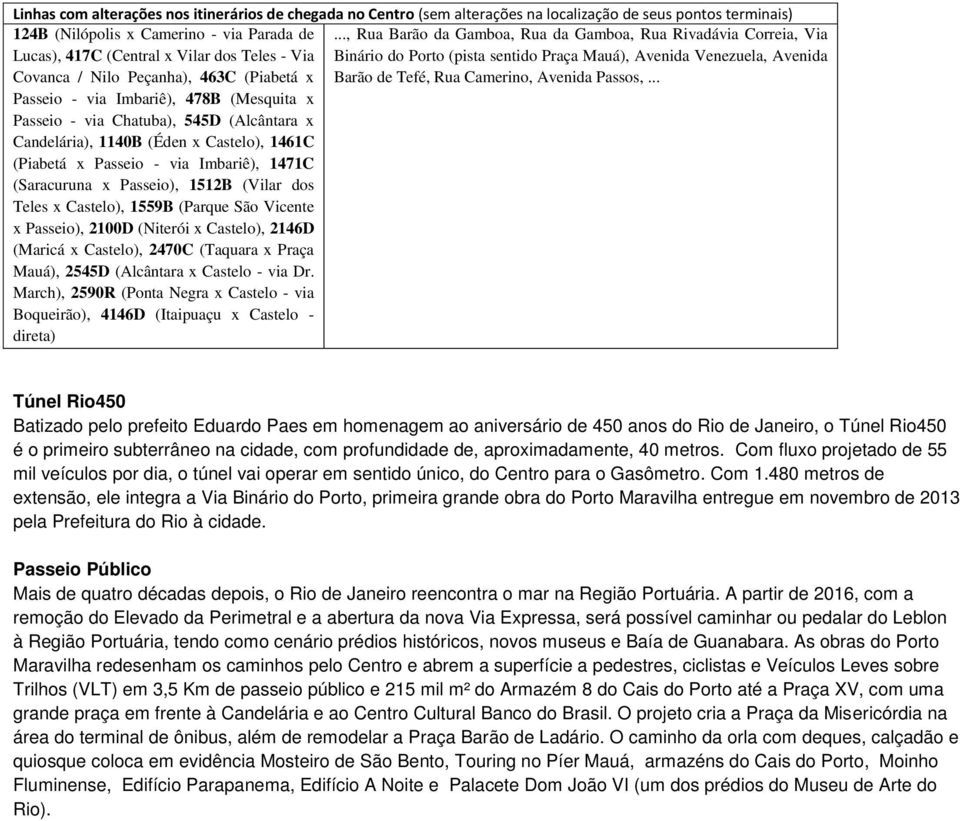 .. Passeio - via Imbariê), 478B (Mesquita x Passeio - via Chatuba), 545D (Alcântara x Candelária), 1140B (Éden x Castelo), 1461C (Piabetá x Passeio - via Imbariê), 1471C (Saracuruna x Passeio), 1512B