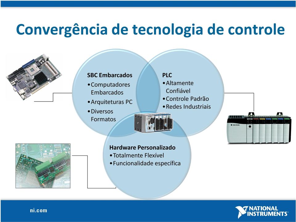 PLC Altamente Confiável Controle Padrão Redes Industriais