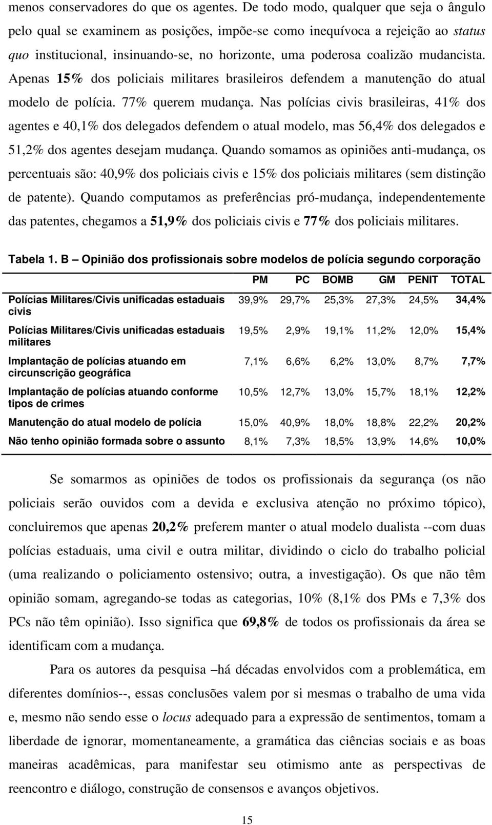 mudancista. Apenas 15% dos policiais militares brasileiros defendem a manutenção do atual modelo de polícia. 77% querem mudança.