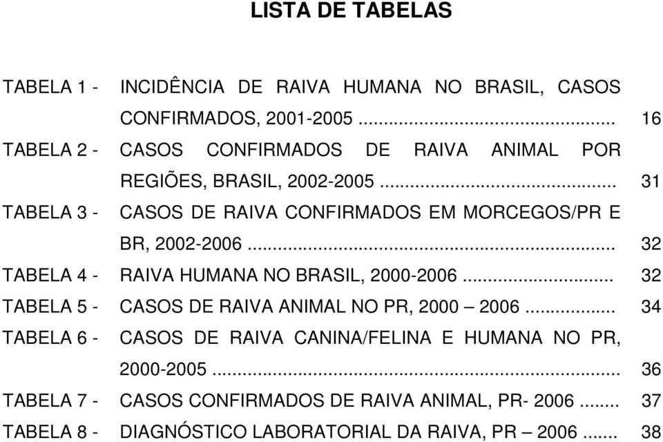 .. 31 TABELA 3 - CASOS DE RAIVA CONFIRMADOS EM MORCEGOS/PR E BR, 2002-2006... 32 TABELA 4 - RAIVA HUMANA NO BRASIL, 2000-2006.