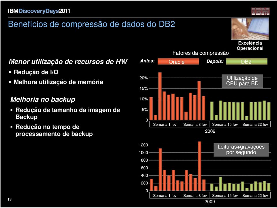 tamanho da imagem de Backup Redução no tempo de processamento de backup 10% 5% 0 Semana 1 fev Semana 8 fev Semana 15 fev Semana