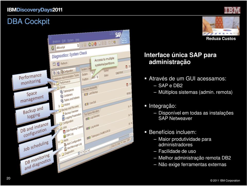 remota) Integração: Disponível em todas as instalações SAP Netweaver Benefícios