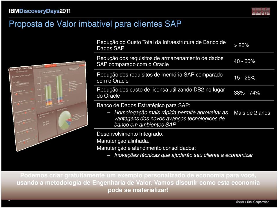 aproveitar as vantagens dos novos avanços tecnologicos de banco em ambientes SAP 15-25% 38% - 74% Mais de 2 anos Desenvolvimento Integrado. Manutenção alinhada.