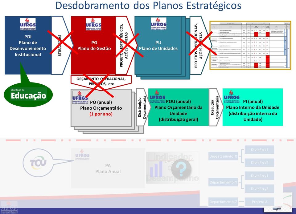 (anual) Plano Orçamentário PO PO Plano PO Plano (1 por Orçamentário Plano Orçamentário ano) Orçamentário POU (anual) Plano Orçamentário da Unidade (distribuição geral)