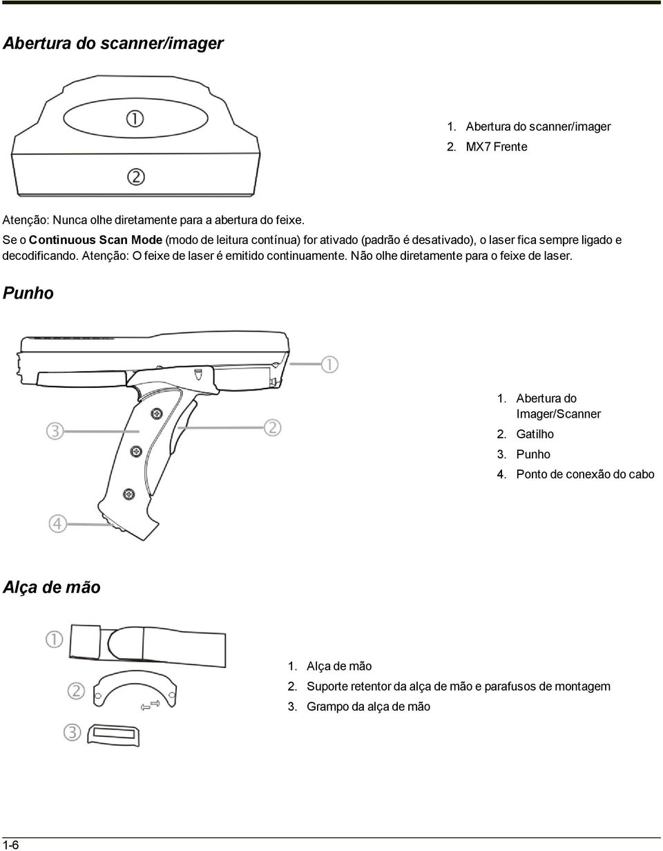 Atenção: O feixe de laser é emitido continuamente. Não olhe diretamente para o feixe de laser. Punho 1. Abertura do Imager/Scanner 2.