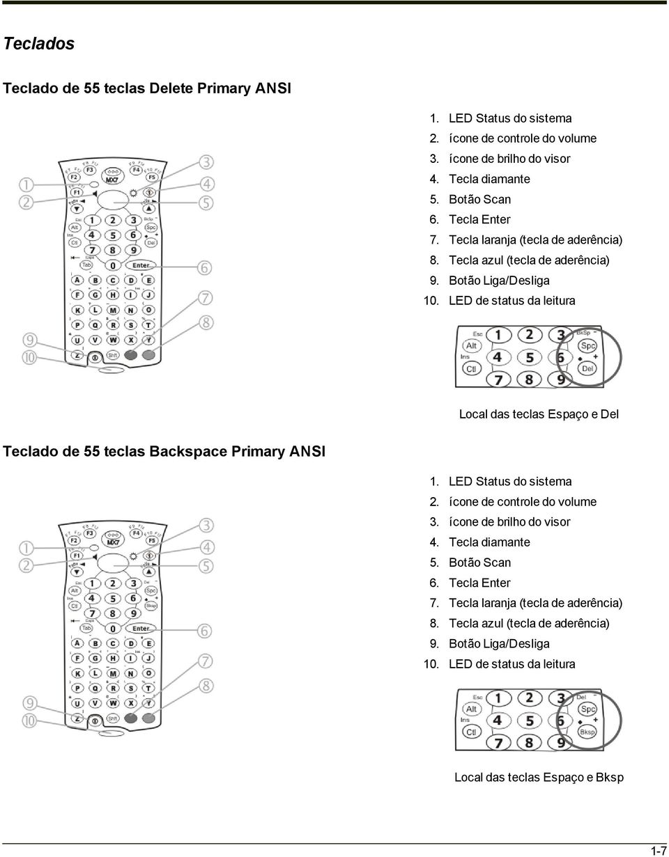 LED de status da leitura Local das teclas Espaço e Del Teclado de 55 teclas Backspace Primary ANSI 1. LED Status do sistema 2. ícone de controle do volume 3.