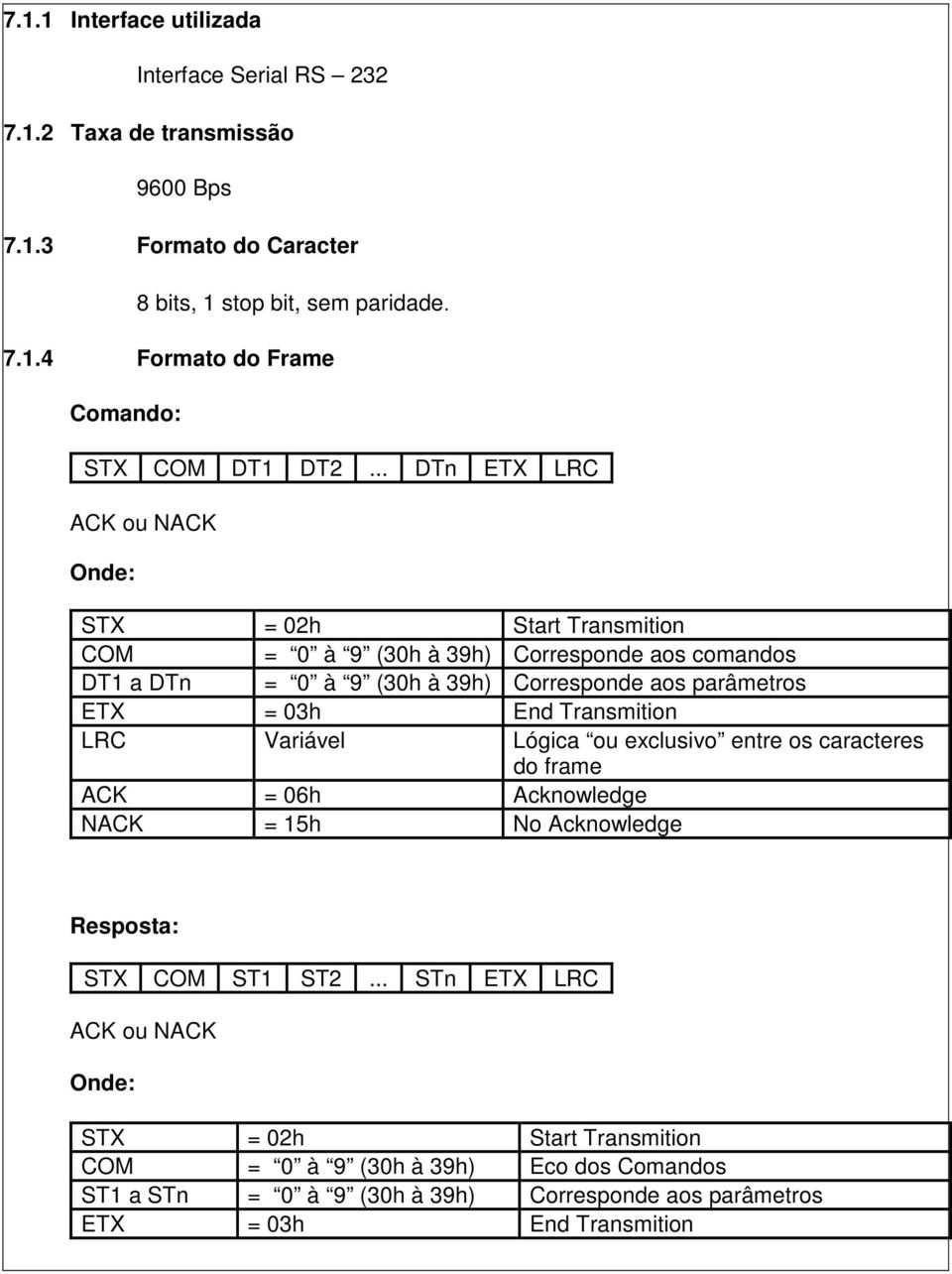 End Transmition LRC Variável Lógica ou exclusivo entre os caracteres do frame ACK = 06h Acknowledge NACK = 15h No Acknowledge Resposta: STX COM ST1 ST2.