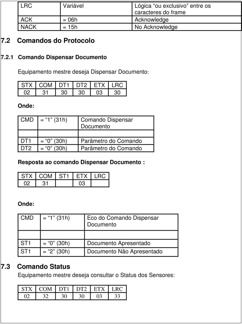 1 Comando Dispensar Documento Equipamento mestre deseja Dispensar Documento: STX COM DT1 DT2 ETX LRC 02 31 30 30 03 30 Onde: CMD = 1 (31h) Comando Dispensar Documento DT1 = 0
