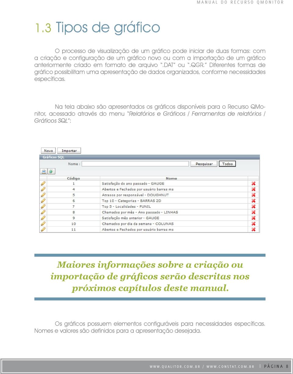 Na tela abaixo são apresentados os gráficos disponíveis para o Recurso QMonitor, acessado através do menu Relatórios e Gráficos / Ferramentas de relatórios / Gráficos SQL : Maiores informações sobre