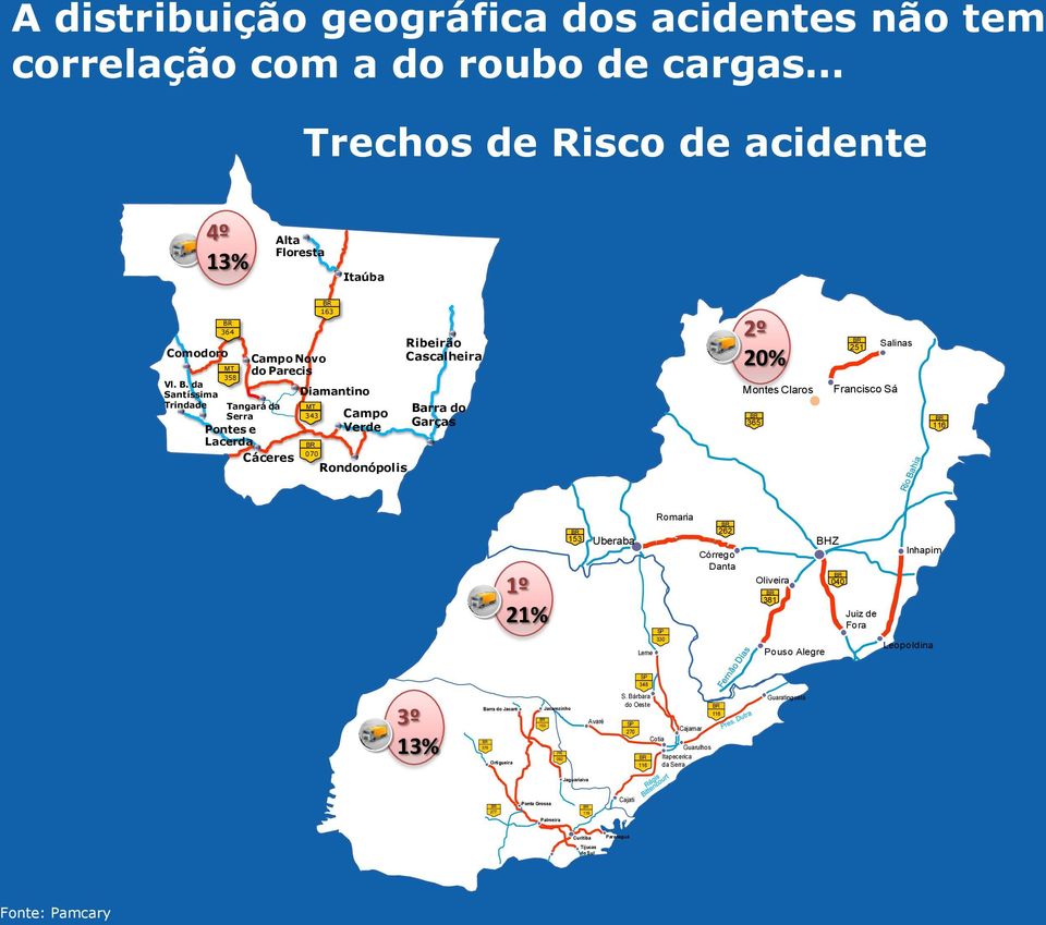 Montes Claros 365 251 Salinas Francisco Sá 116 1º 21% 153 Uberaba Leme Romaria SP 330 262 Córrego Danta Oliveira 381 Pouso Alegre BHZ 040 Juiz de Fora Inhapim Leopoldina SP 348 3º 13% Barra do