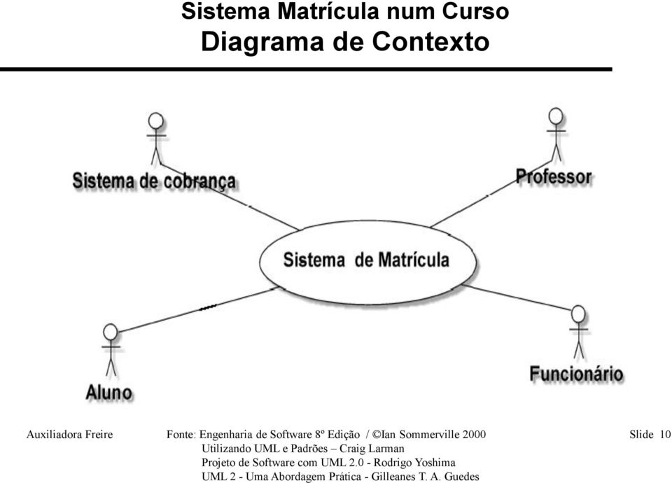 Freire Fonte: Engenharia de