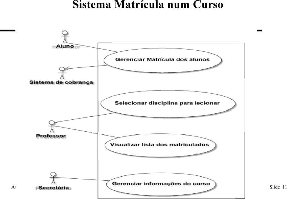 Engenharia de Software 8º