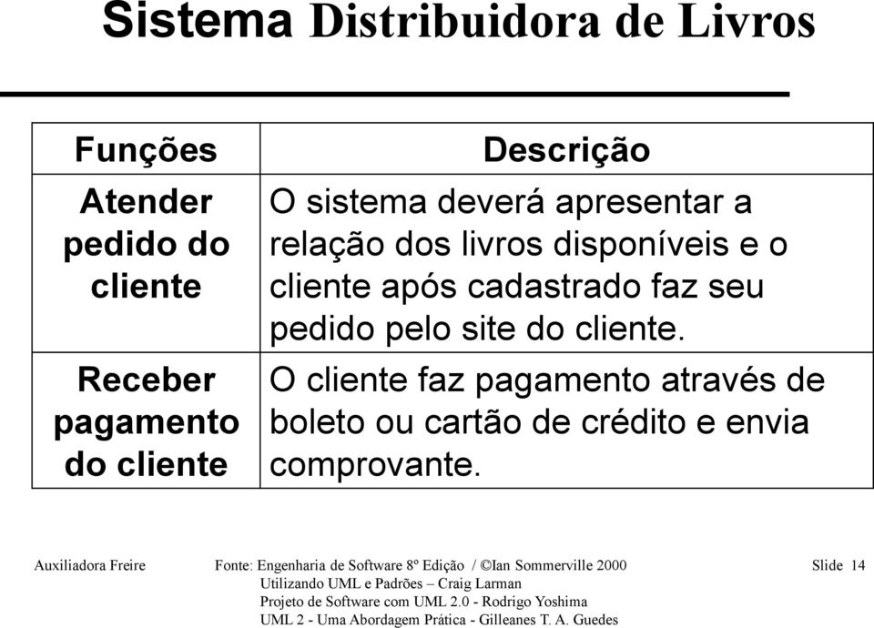 faz seu pedido pelo site do cliente.