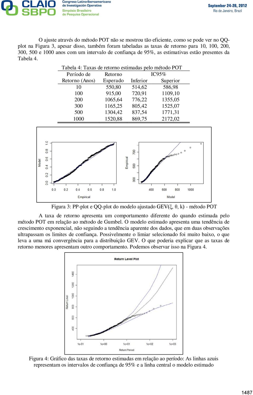 Tabela 4: Taxas de retorno estimadas pelo método POT Período de Retorno IC95% Retorno (Anos) Esperado Inferior Superior 10 550,80 514,62 586,98 100 915,00 720,91 1109,10 200 1065,64 776,22 1355,05