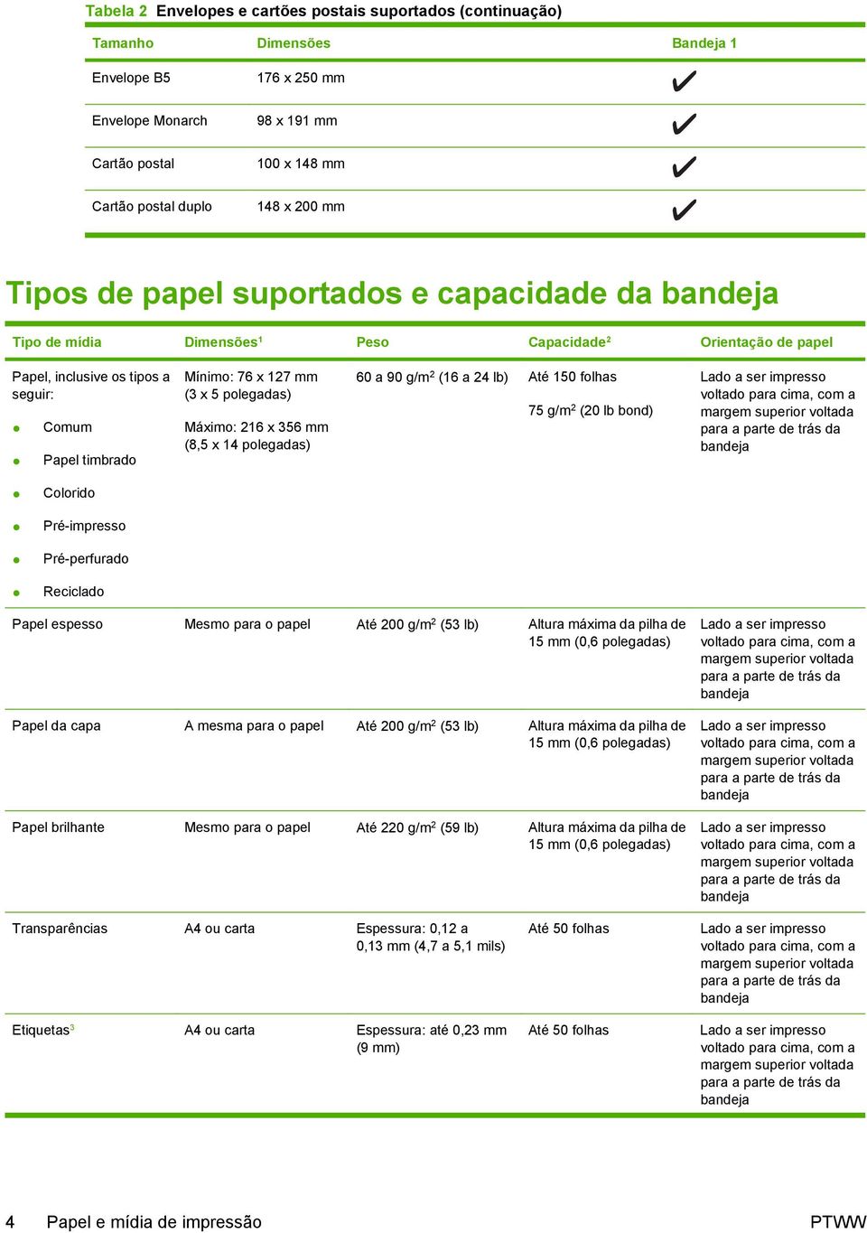 (3 x 5 polegadas) Máximo: 216 x 356 mm (8,5 x 14 polegadas) 60 a 90 g/m 2 (16 a 24 lb) Até 150 folhas 75 g/m 2 (20 lb bond) Lado a ser impresso voltado para cima, com a margem superior voltada para a