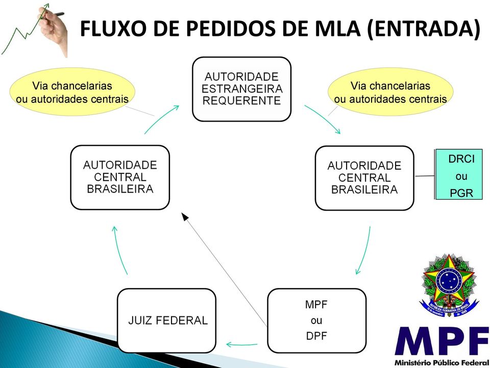 autoridades centrais Via