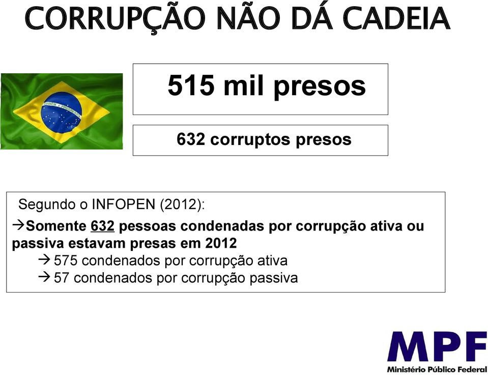 corrupção ativa ou passiva estavam presas em 2012 575