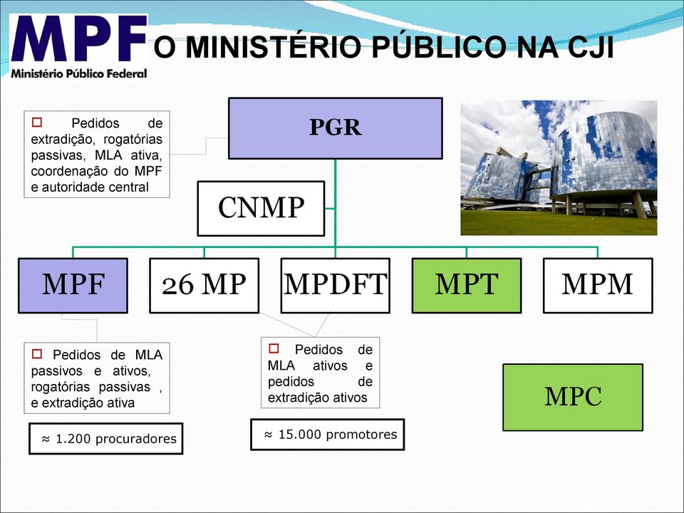 passivos e ativos, rogatórias passivas, e extradição ativa 1.