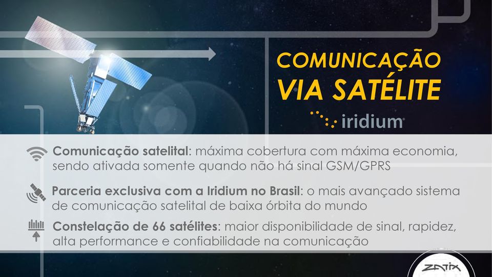 mais avançado sistema de comunicação satelital de baixa órbita do mundo Constelação de 66