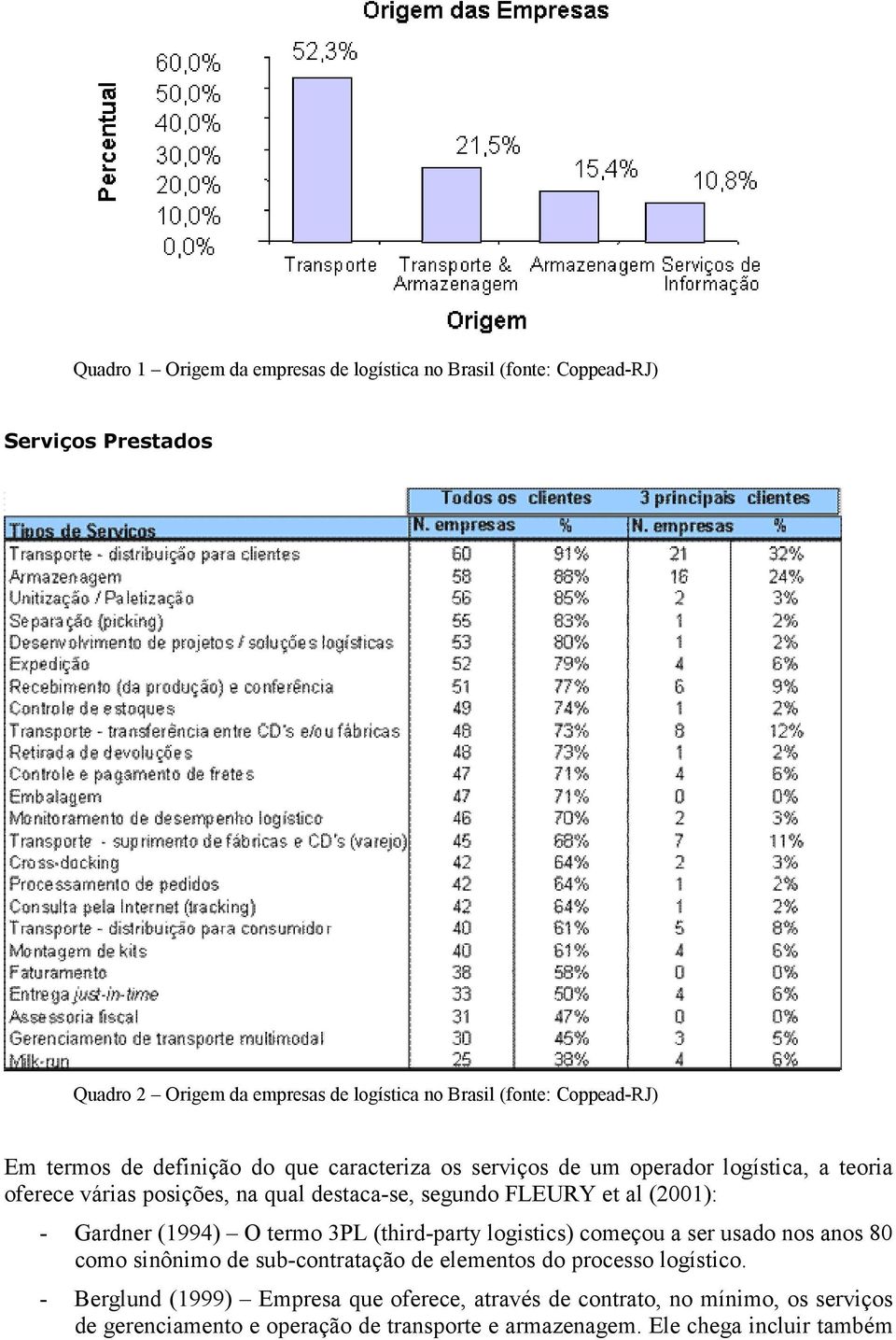 (2001): - Gardner (1994) O termo 3PL (third-party logistics) começou a ser usado nos anos 80 como sinônimo de sub-contratação de elementos do processo logístico.