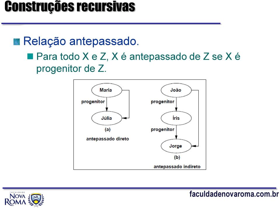 Para todo X e Z, X é