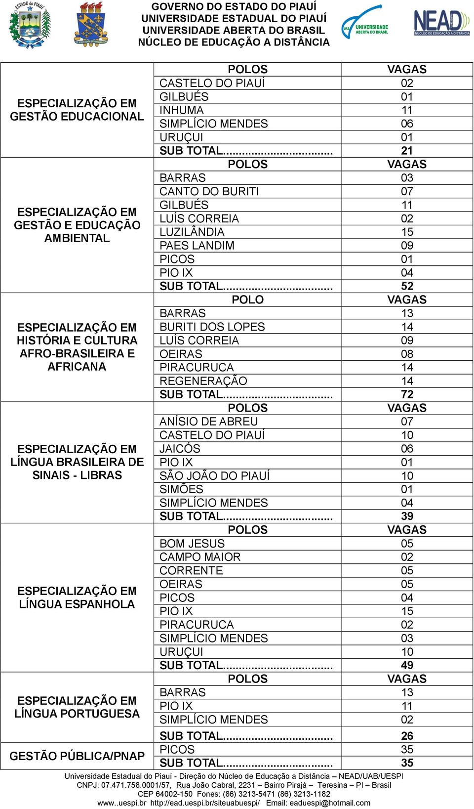 .. 21 BARRAS 03 CANTO DO BURITI 07 GILBUÉS 11 LUÍS CORREIA 02 LUZILÂNDIA 15 PAES LANDIM 09 PICOS 01 PIO IX 04 SUB TOTAL.