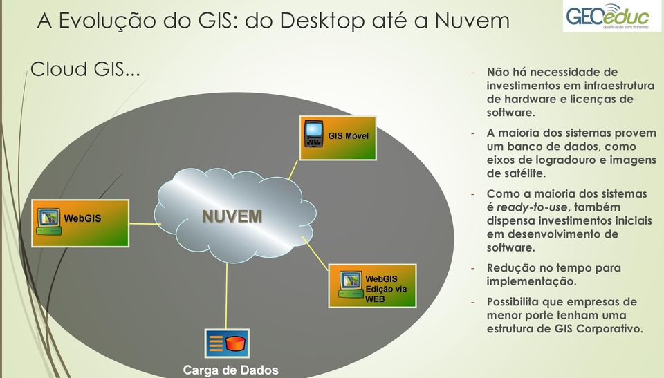 software. - A maioria dos sistemas provem um banco de dados, como eixos de logradouro e imagens de satélite.