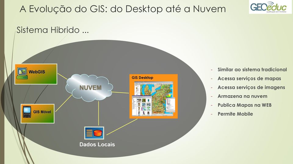 tradicional - Acessa serviços de mapas - Acessa serviços de