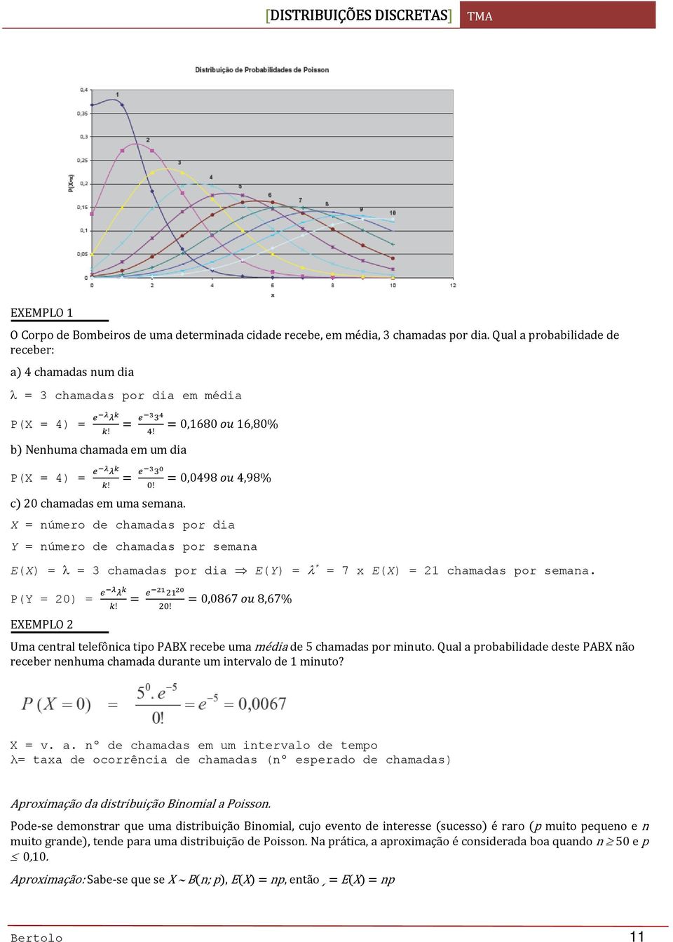 X = número de chamadas por dia Y = número de chamadas por semana E(X) = λ = 3 chamadas por dia E(Y) = λ * P(Y = 20) = 0,0867 8,67% = 7 x E(X) = 21 chamadas por semana.