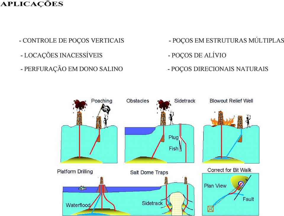 INACESSÍVEIS - POÇOS DE ALÍVIO -