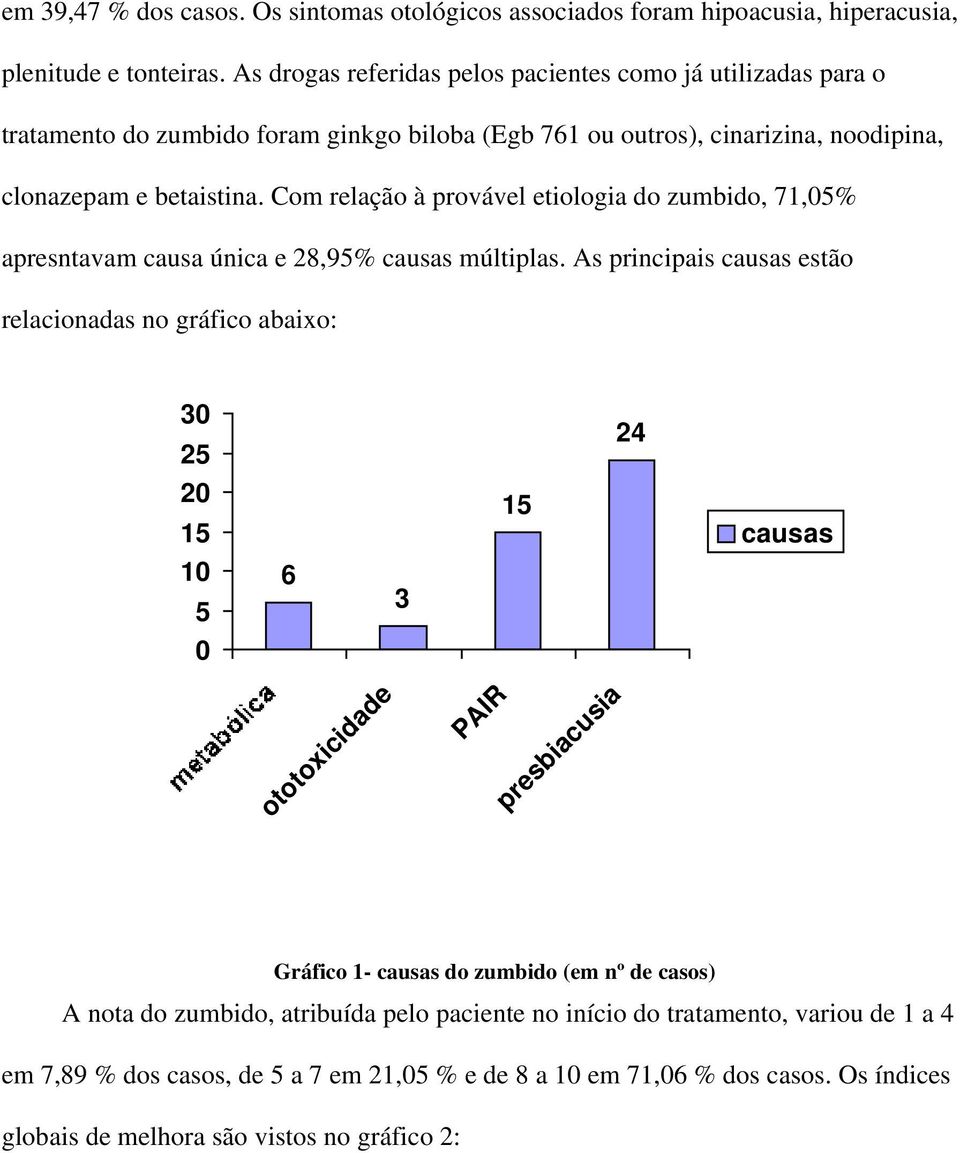 Com relação à provável etiologia do zumbido, 71,05% apresntavam causa única e 28,95% causas múltiplas.
