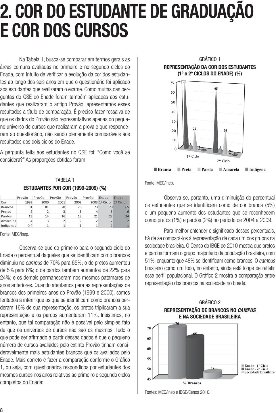 Como muitas das perguntas do QSE do Enade foram também aplicadas aos estudantes que realizaram o antigo Provão, apresentamos esses resultados a título de comparação.