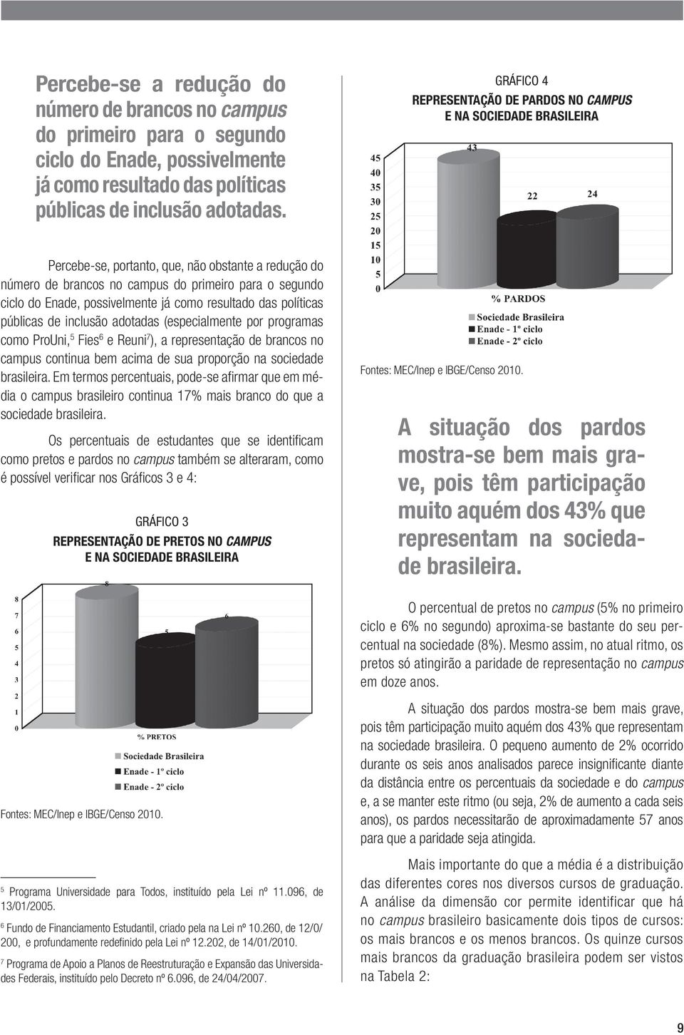 possivelmente já como resultado das políticas públicas de inclusão adotadas (especialmente por programas como ProUni, 5 Fies 6 e Reuni 7 ), a representação de brancos no campus continua bem acima de