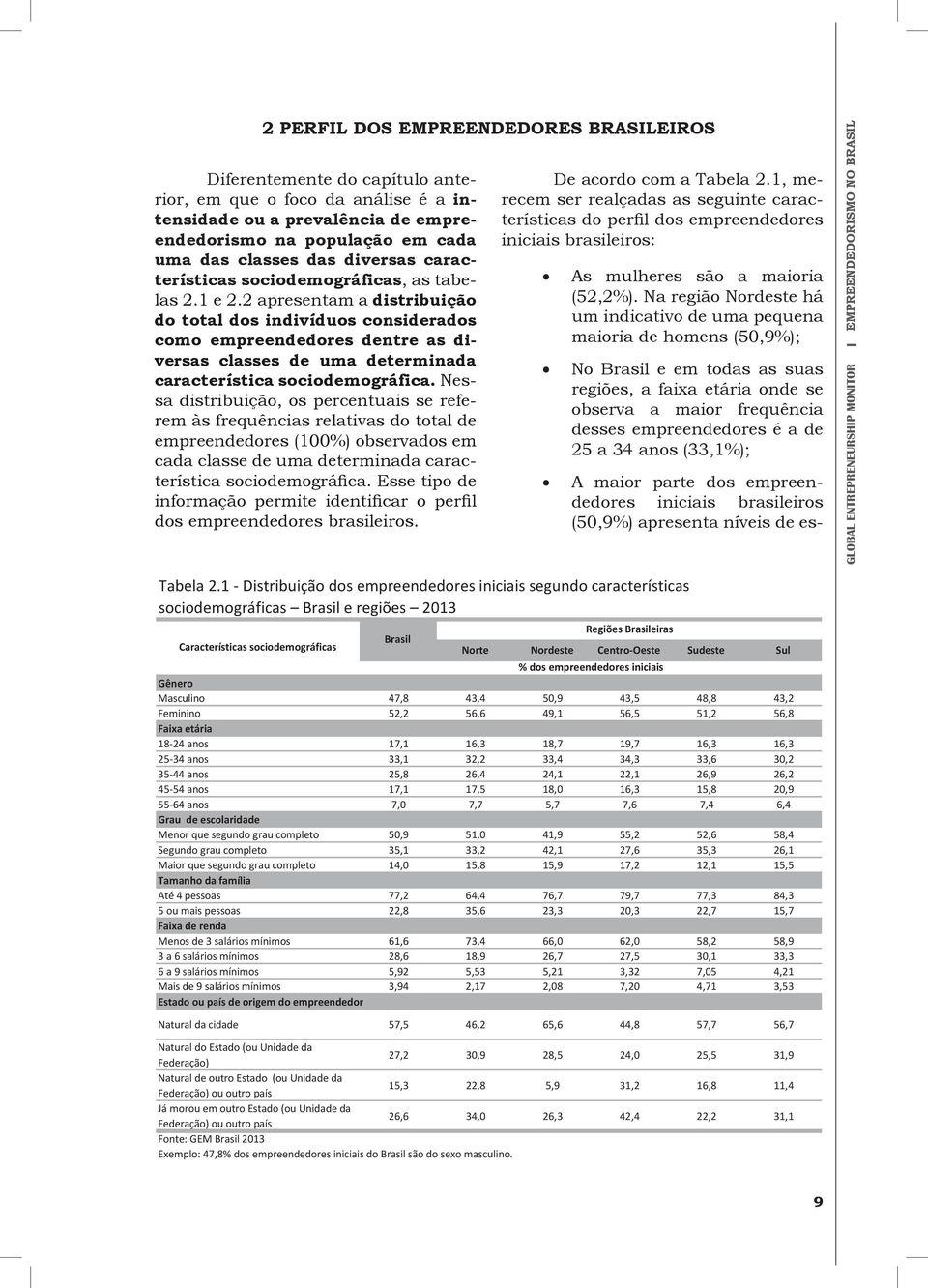 2 apresentam a distribuição do total dos indivíduos considerados como empreendedores dentre as diversas classes de uma determinada característica sociodemográfica.