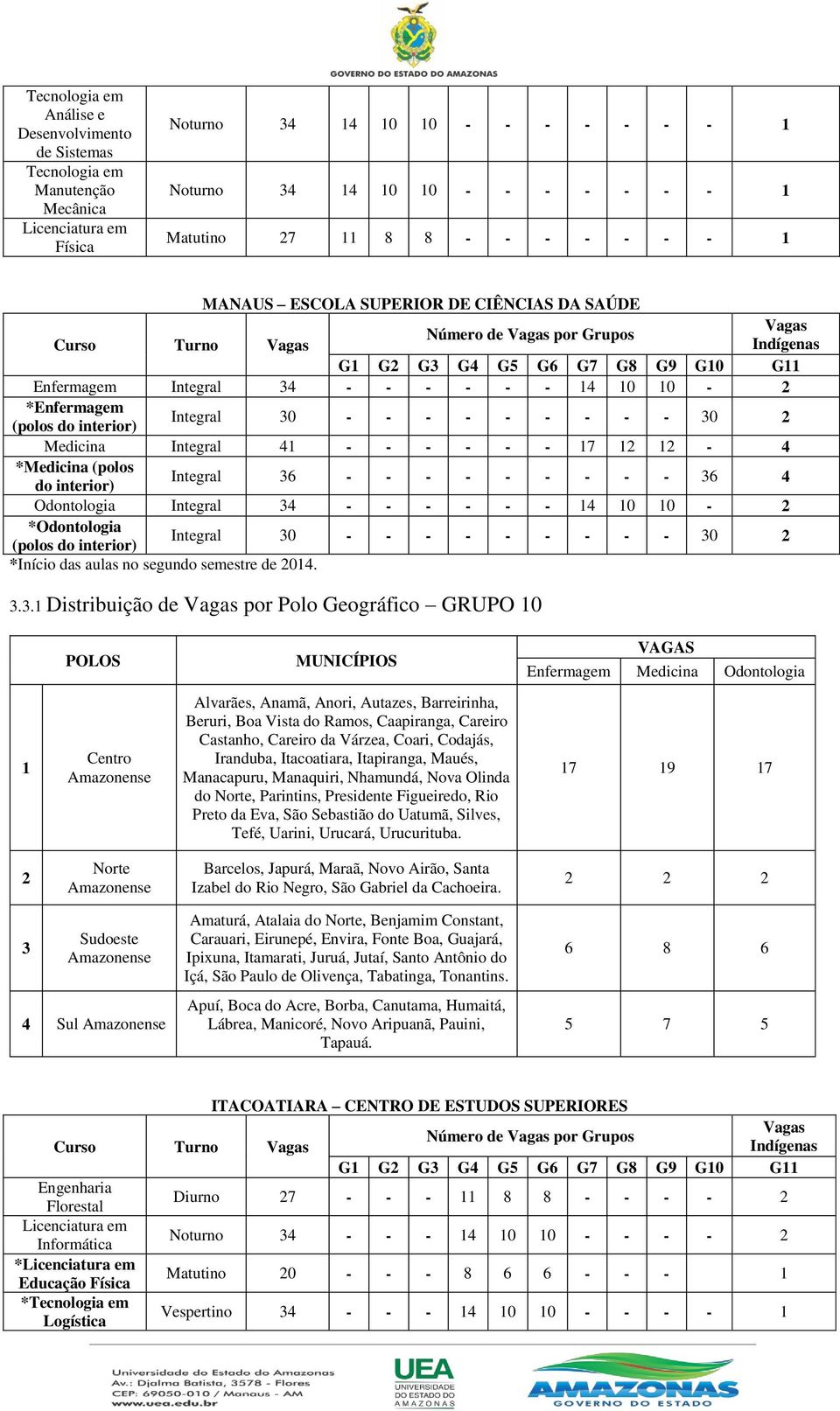 12-4 *Medicina (polos do interior) Integral 36