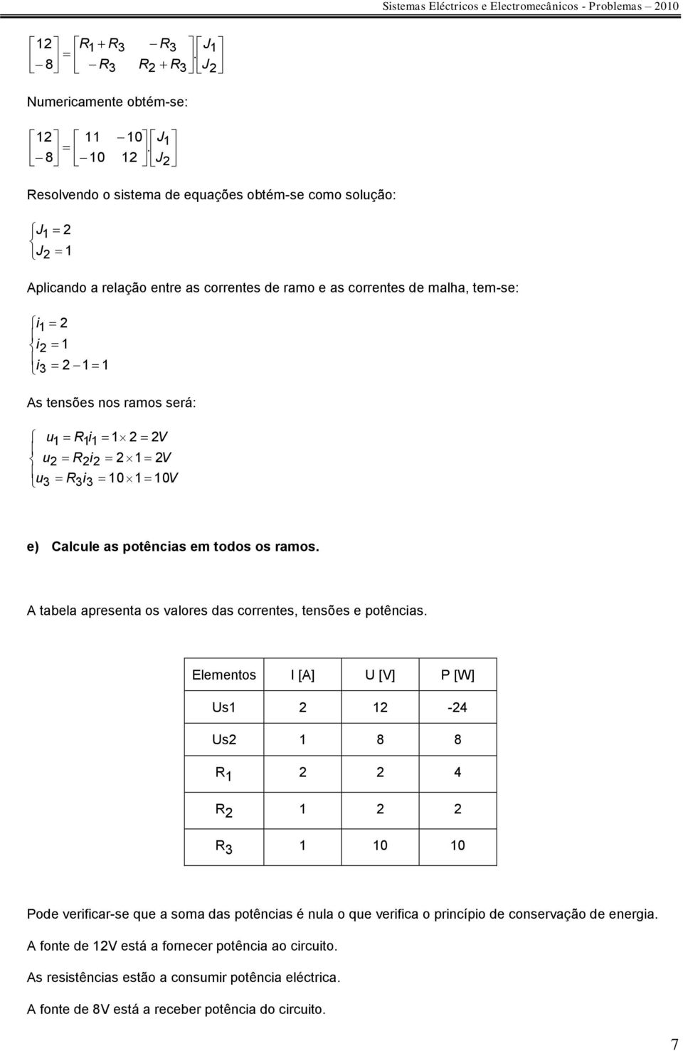 V i R u V i R u V R i u 0 0 e) Calcule as potências em todos os ramos. A tabela apresenta os valores das correntes, tensões e potências.