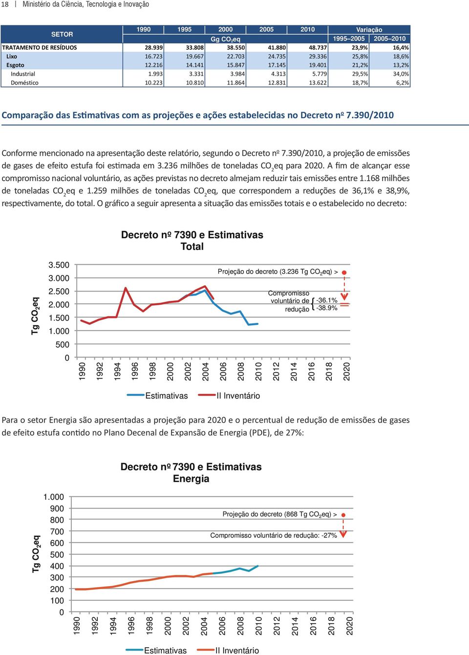 622 18,7% 6,2% Comparação das com as projeções e ações estabelecidas no Decreto n o 7.39/21 Conforme mencionado na apresentação deste relatório, segundo o Decreto n o 7.